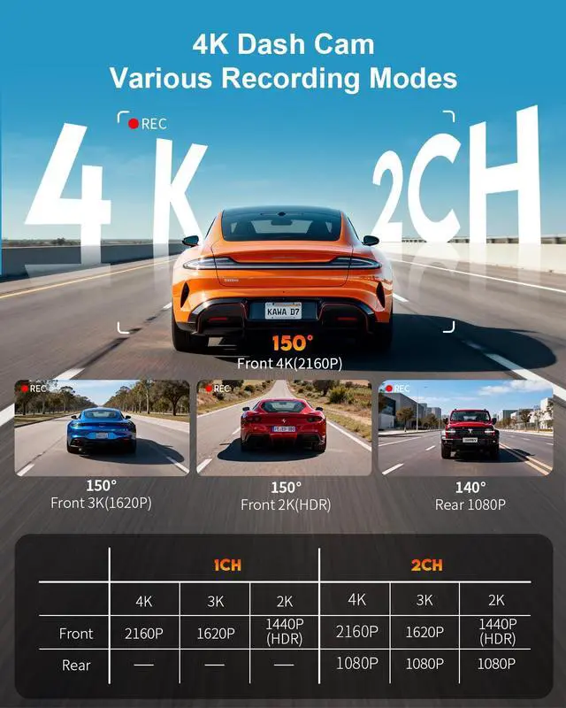 Alt view image 2 of 7 - 4K Dash Cam Front Rear, Voice Control, GPS & Wi-Fi6 Dual Dash Camera | 2K HDR, Free 64GB TF Card, 2IPS Screen, G-Sensor, Night Vision, Loop Recording, 24H Park Mode, Smart Dashcam