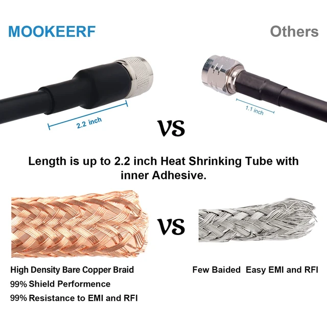 Alt view image 3 of 6 - CB Coax RG213 Cable - UHF Male to Male 6FT Low Loss RG-213 for Ham Radio/VHF Radio/SWR Meter/Antenna Analyzer