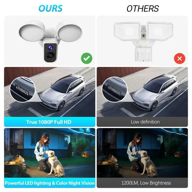 Alt view image 7 of 7 - Smart Floodlight Camera Wired Outdoor Security Camera Flood Light with Motion Sensor 2200 lumens LEDs 1080P HD Live Video Night Vision, Built-in Siren, Two-Way Audio, White(2024 Release)