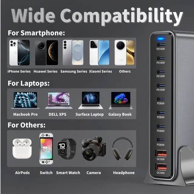 Alt view image 5 of 7 - 800W USB C Fast Charger Block, 10 Ports GaN III USB Chagring Station, Dual 140W PD PPS HUB for Multiple Devices, Laptop Adapter Compatible with MacBook Pro/Air iPad iPhone Pro Max, Galaxy, Dell, HP