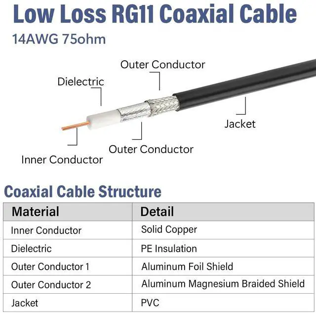 Alt view image 2 of 6 - RG11 Coaxial Cable 200ft, 75 ohm Low Loss RG11 Cable 200 Feet,Without Wood Spool