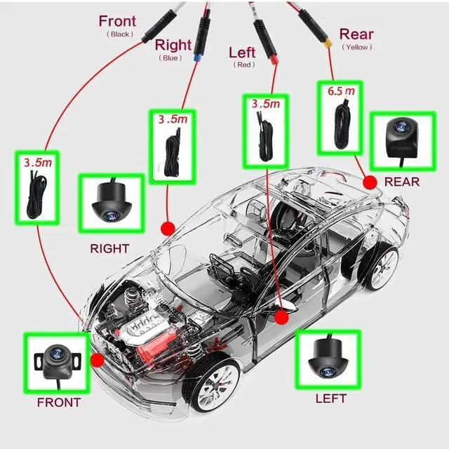 Alt view image 7 of 7 - 360-Degree Panoramic Camera System for Android 3D 720P Excellent Night Vision Parking Assist Kit with Mounting Accessories and Video Cables (360 Camera-720P)