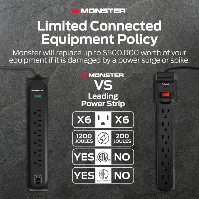 Alt view image 7 of 7 - Power Surge Protector w/ 1200 Joule Rating Heavy Duty 6 FT Surge Protector Power Strip w/ 6 120V Outlets, 2 USB-A Ports Fireproof MOV, Dual Mode, Clean Tech for Home & Office (Black)