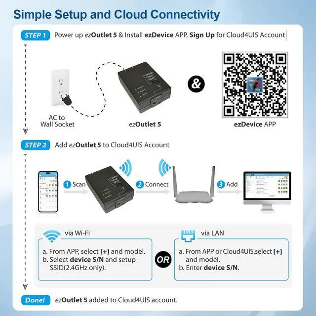 Alt view image 5 of 6 - 5 IP Enabled Remote Power, Ping Auto Reboot, Single Outlet, 10A Fuse, WiFi & LAN, Cloud & APP
