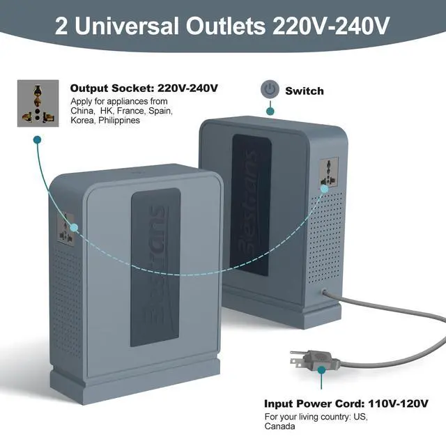 Alt view image 3 of 7 - 1000W Step Up Transformer, 110V to 220V Converter, Grey Blue | Toroidal Core, Appliances for Use in Asia&Europe, 110V-120V to 220V-240V with Dual Outlets, Overload Protection, Heavy Duty