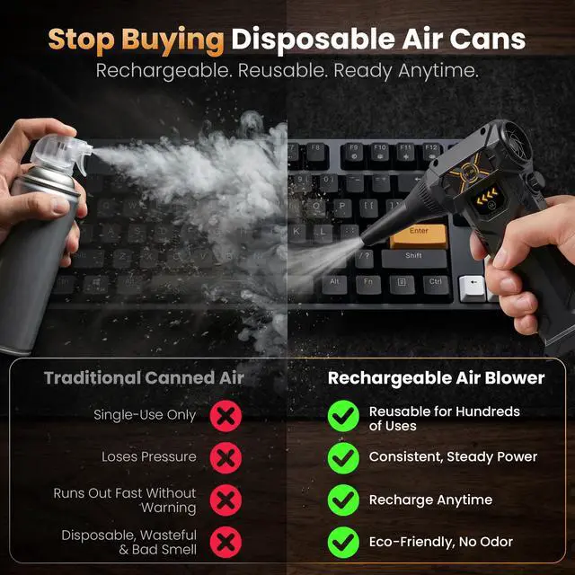 Alt view image 4 of 7 - Compressed Air Duster, Stepless Speed Dial, Powerful Airflow, 130,000 RPM Rechargeable Air Blower for PC, Keyboard, Computer, Home, Car Interior, Electronics,6 Cleaning Nozzles, Compact 0.5lb (FE-J35)