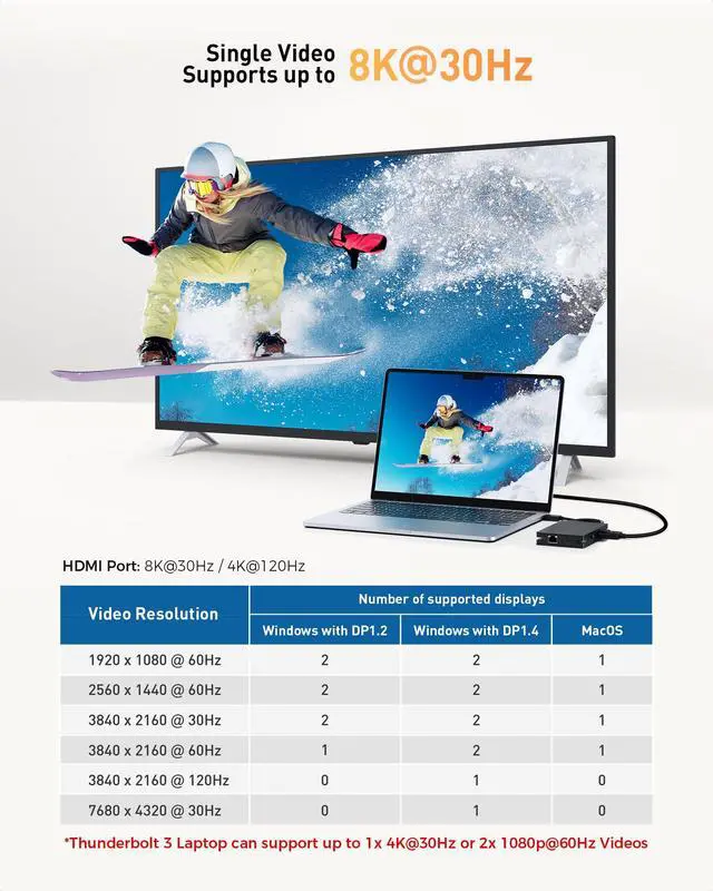 Alt view image 3 of 7 - 8-in-1 Portable 40Gbps Dual HDMI USB4 Hub | 1x 8K@30Hz / 4K@120Hz or 2x 4K@60Hz HDMI, Gigabit Ethernet, 100W PD Charging, Limited macOS Display Support