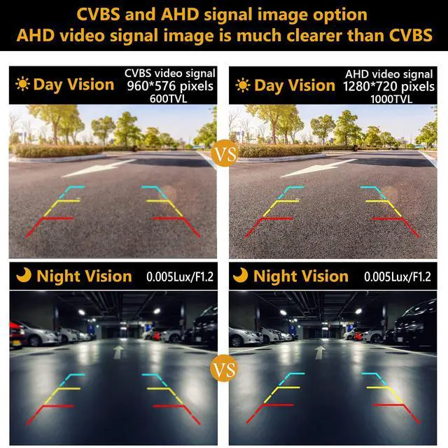 Alt view image 4 of 7 - Backup/Front View Camera: No Distorted Affect Starlight Night Vision HD Waterproof 720P AHD and TVI Hitch Backup/Reverse/Rear View Camera License Plate for Cars Pickup Trucks SUV RV Van