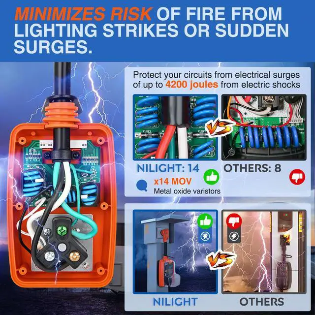 Alt view image 4 of 7 - 50 to 30 Amp RV Surge Protector 4200 Joules 14-50P to TT-30R | RV Power Adapter Voltage Monitor Converter 125V/3750W Waterproof Circuit Analyzer w/Extension Cord for Camper travel trailer