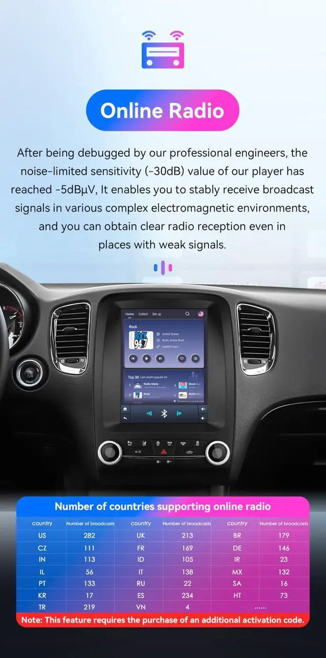 Alt view image 6 of 7 - Android 14 Stereo Car Radio for Dodge Durango (2014-2020), 8Core 4G+64G GPS Navigation with 9.7 inch QLED Touchscreen via Carplay Android Auto SWC Bluetooth EQ USB TPMS OBD2