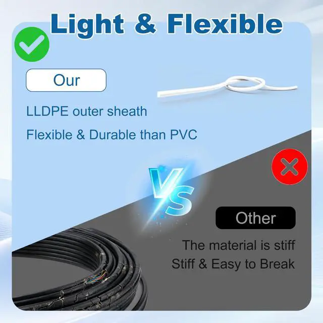 Alt view image 5 of 6 - 14/4 Gauge AWG Outdoor Speaker Wire Bulk 25 FT, LLDPE UV Resistant Low Voltage CCA 4 Conductors Cable, CL2 in-Wall Burial for Home Theater,Car Audio,Automotive,Trailer-White