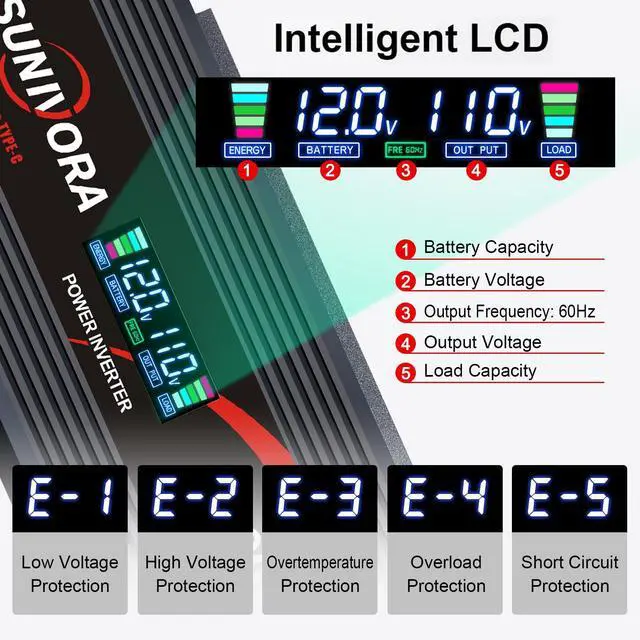 Alt view image 3 of 7 - 1000 Watt Car Power Inverter 12V DC to 110V/120V AC Converter 2000W Peak with LCD Display, 2 AC Outlets & PD Type-C & USB 3.0, Car Plug in Adapter Outlet Supplies Power to Appliances on Car Boat