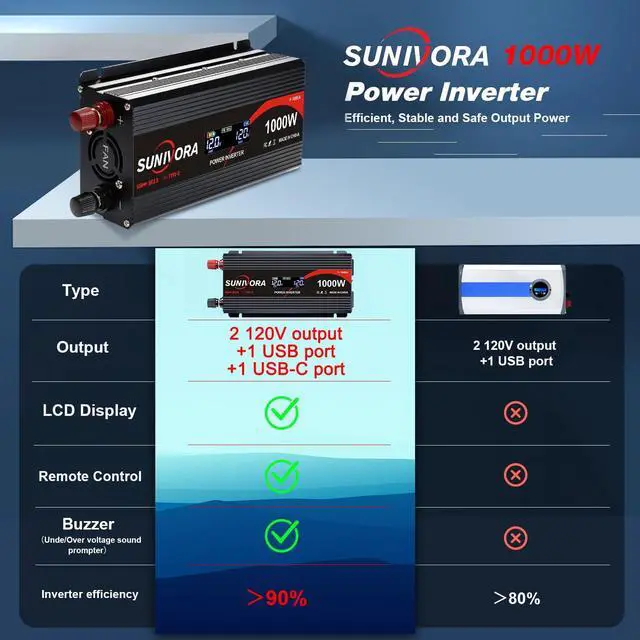Alt view image 5 of 7 - 1000 Watt Car Power Inverter 12V DC to 110V/120V AC Converter 2000W Peak with LCD Display, 2 AC Outlets & PD Type-C & USB 3.0, Car Plug in Adapter Outlet Supplies Power to Appliances on Car Boat