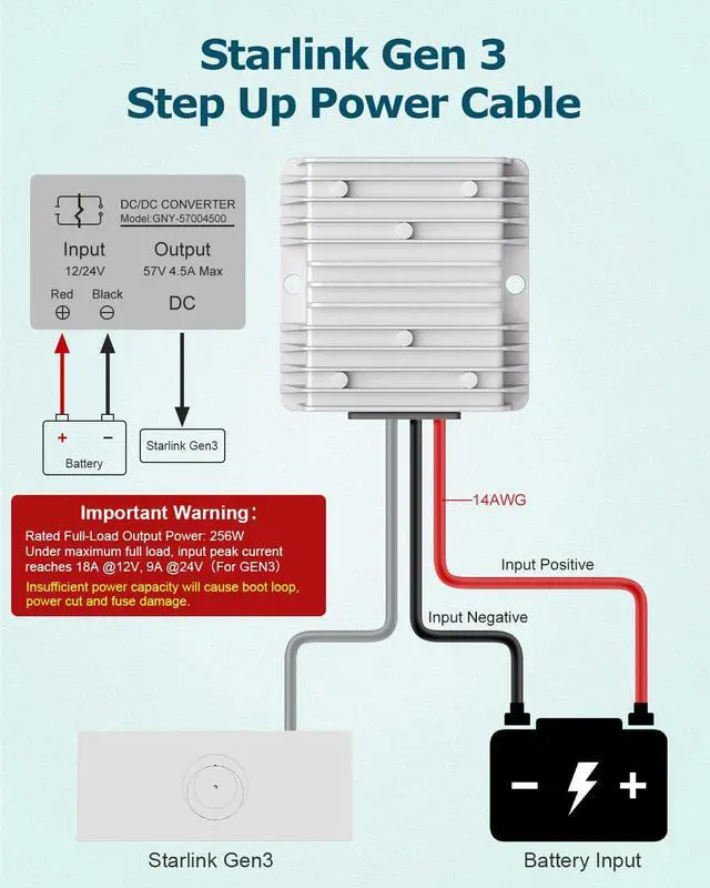 Alt view image 3 of 6 - Starlink Gen 3 Power Cord 12V to 57V 4.5A Conversion Kit for Starlink Gen 3 Power Supply 12V Step Up Adapter with Waterproof DC Plug Zero Voltage Drop Router Boost Converter for RV Car Off-Grid Marine