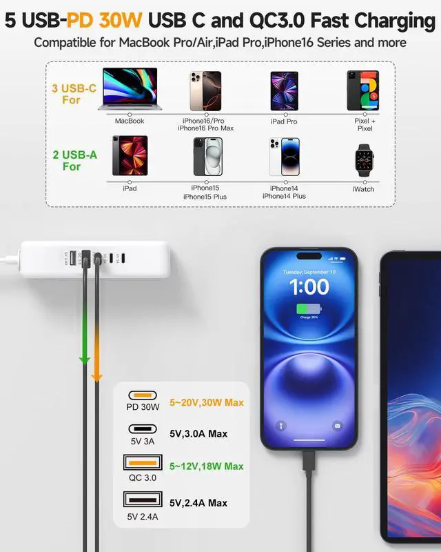 Alt view image 3 of 7 - 30W 3 USB C Travel Power Strip with 4 AC Outlets 5Ft Extension Cord | PD30W,Travel,5 USB,3 USB C,QC3.0,4 Outlets,Compact,mini,Flat Plug,Small 5ft Extension Cord,Cruise,College Dorm Office,White