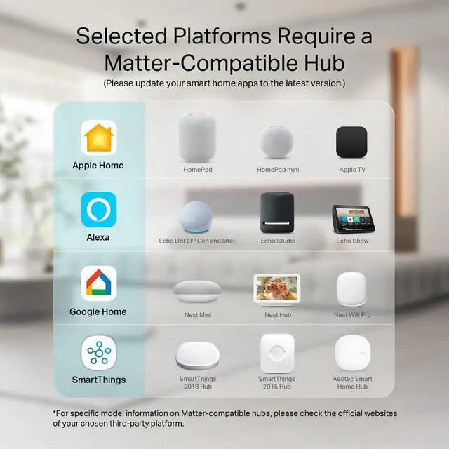 Alt view image 2 of 7 - Matter Smart Power Strip,Works with Apple HomeKit, Siri, Alexa, Google Assistant, with 4 Individually Controlled AC Outlets, Multi-Plug Extender for Home Office (Matter Upgrade -White)