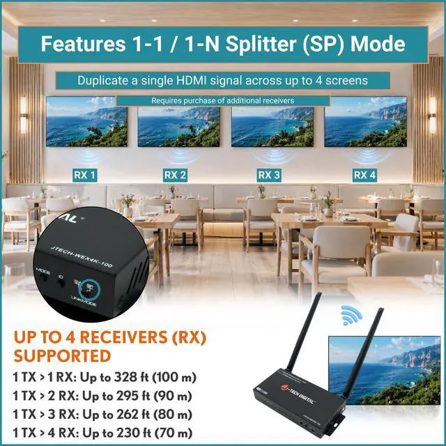 Alt view image 4 of 7 - Wireless HDMI Extender Kit 4K 30Hz 328ft, Supports HDMI Loop Out IR Control 1-N Splitter N-1 Switch Modes, Wireless Transmitter Receiver to Monitor/TV from Laptop/PC/TV Box