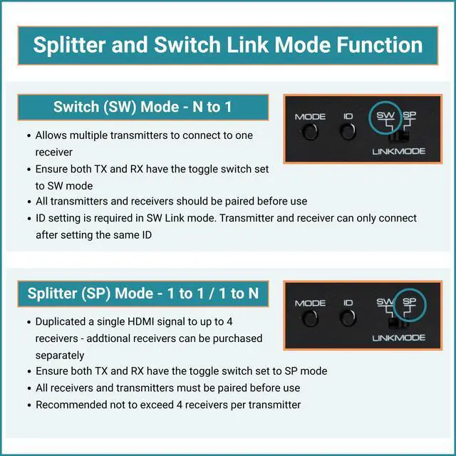 Alt view image 6 of 7 - Wireless HDMI Extender Kit 4K 30Hz 328ft, Supports HDMI Loop Out IR Control 1-N Splitter N-1 Switch Modes, Wireless Transmitter Receiver to Monitor/TV from Laptop/PC/TV Box