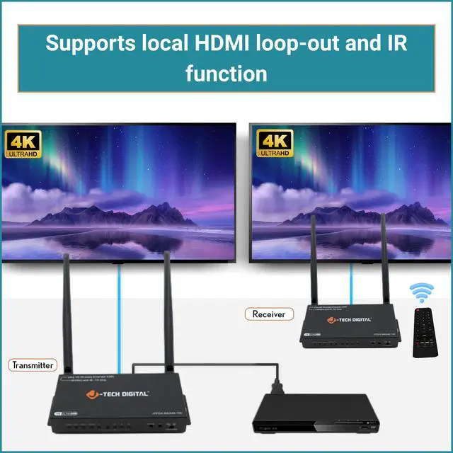 Alt view image 7 of 7 - Wireless HDMI Extender Kit 4K 30Hz 328ft, Supports HDMI Loop Out IR Control 1-N Splitter N-1 Switch Modes, Wireless Transmitter Receiver to Monitor/TV from Laptop/PC/TV Box