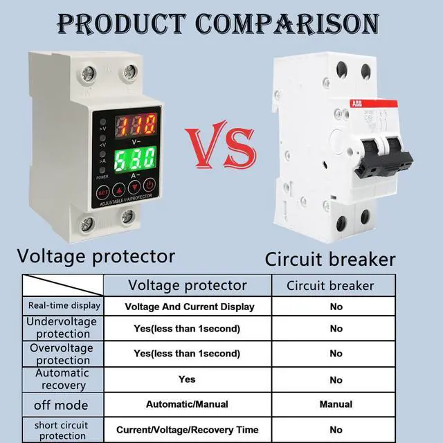 Alt view image 5 of 7 - 63A Smart Voltage Protector 110V 220V, LCD Display, Adjustable Over/Under Voltage Protection, DIN Rail Mount