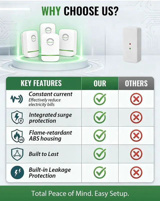 Alt view image 7 of 7 - 4 Pack Stopwatt SmartPlug Device for Home & Office, Stop Watt Device Plug-in for US Plug 90V-250V 30KW