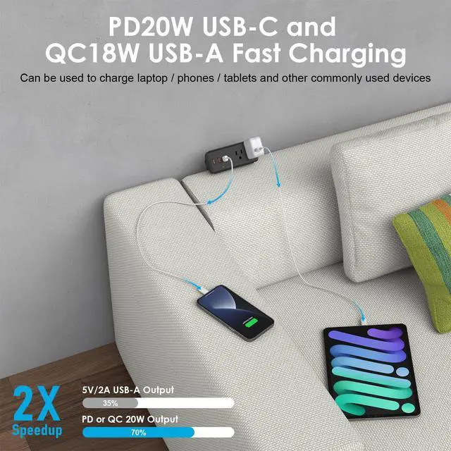 Alt view image 3 of 7 - Couch Charging Station, Sofa Outlet with 2 AC Outlets 3USB Ports | PD20W USB C & 1050J Surge Protection, 6ft Flat Power Cord for Furniture Couch. ETL Listed