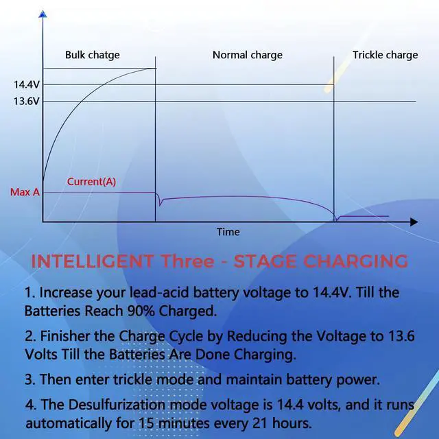 Alt view image 3 of 7 - PD9270 70A RV Power Converter Charger | Direct Replacement for PD9270C and Inteli-Power PD9200 Series| Auto 3-Stage Battery Charging| 120v to 12v Power Converter