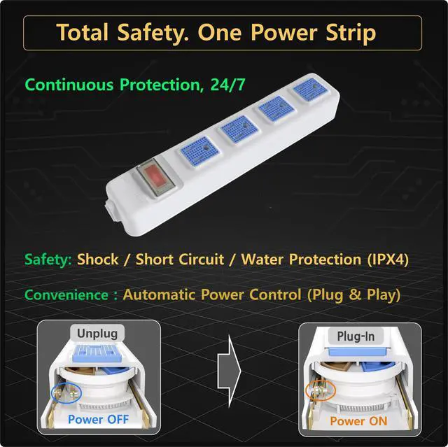 Alt view image 6 of 7 - Auto Shut-Off Safety Power Strip, IPX4 Waterproof, Electrical Safety, Patented, ETL Listed, 4Outlet Flat Plug, White, 10ft Cord, V0 Fire-Retardant, Overload Protection, Home & Kitchen Daily Use