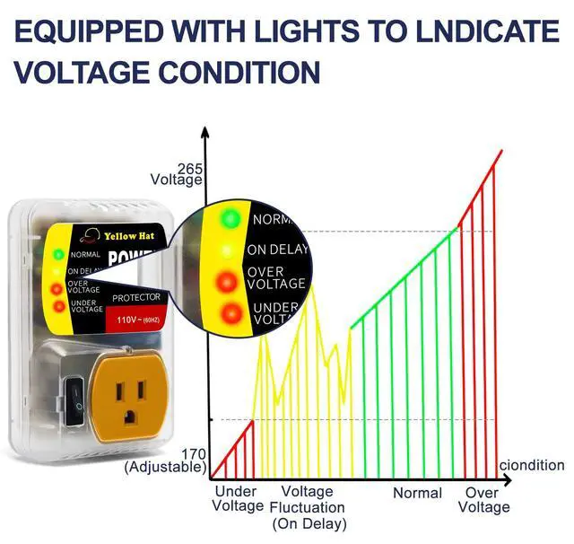 Alt view image 4 of 7 - Surge Protector,Voltage Protector for Home Appliance 110V 15A 2200W 1 Pack | Multi Function, Indicator Light, Plug with Protection Wall Mount, Power Suppressor for Refrigerator/TV/PC