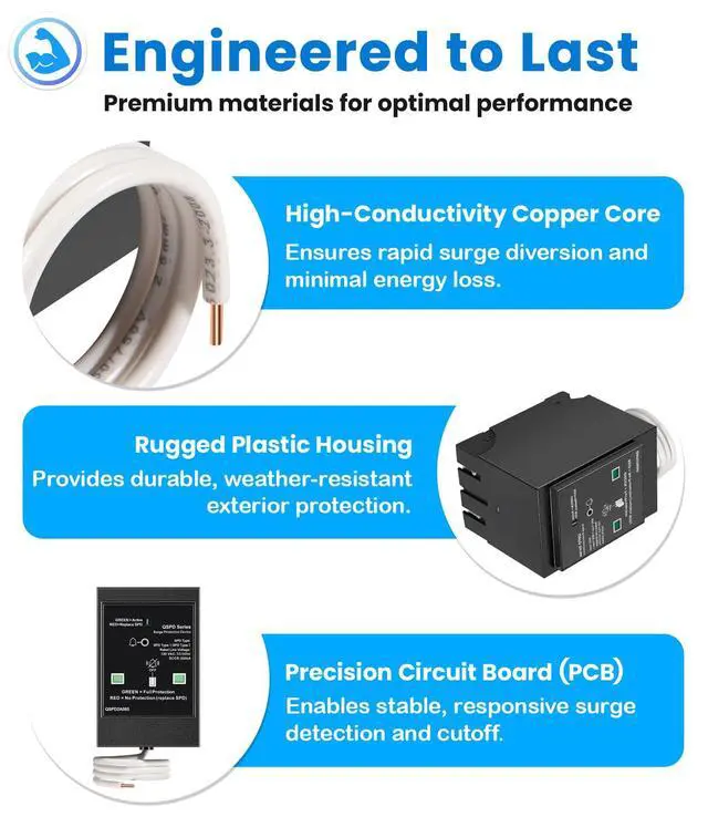 Alt view image 6 of 7 - Replacement for Siemens QSPD2A065P Plug-in Surge Protection Device, 2-Pole 65kA 120/240V, 1Ø, 3W, Fits Siemens Type QP Load Centers, Whole House Power Spike Protection, LED Indicator & Audible Alarm
