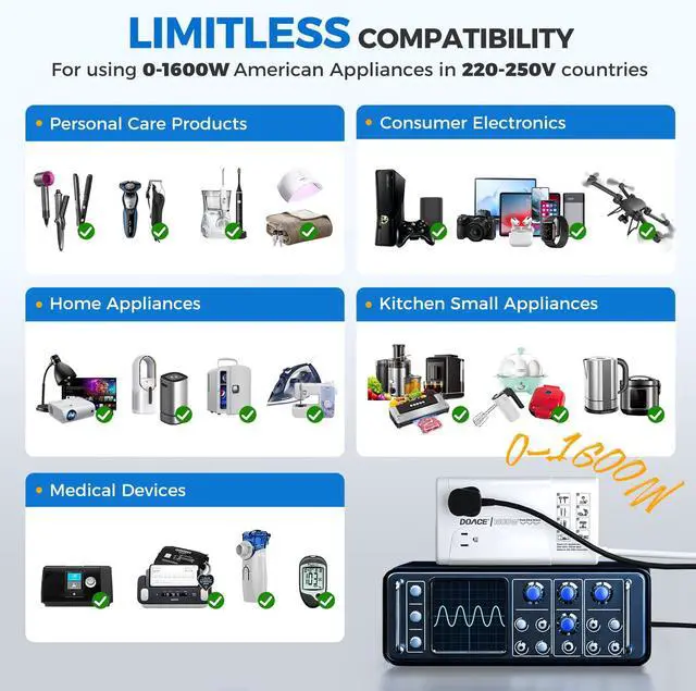 Alt view image 4 of 7 - 1600W Pure Sine Wave Voltage Converter US to Europe for Hair Dryer Straightener Curling Iron-220V to 110V Converter for European Travel, 6 in1 Power Converter Adapter Combo with UK/AU/EU Plug Adapters