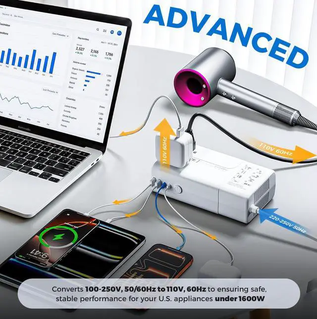 Alt view image 5 of 7 - 1600W Pure Sine Wave Voltage Converter US to Europe for Hair Dryer Straightener Curling Iron-220V to 110V Converter for European Travel, 6 in1 Power Converter Adapter Combo with UK/AU/EU Plug Adapters