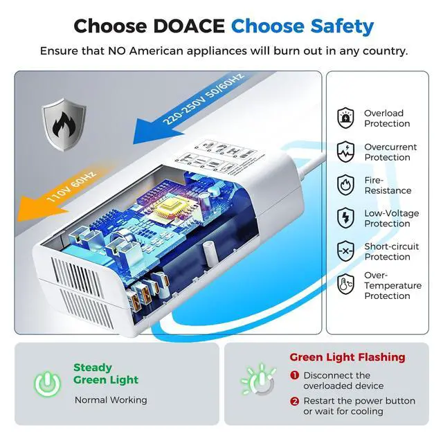 Alt view image 7 of 7 - 1600W Pure Sine Wave Voltage Converter US to Europe for Hair Dryer Straightener Curling Iron-220V to 110V Converter for European Travel, 6 in1 Power Converter Adapter Combo with UK/AU/EU Plug Adapters