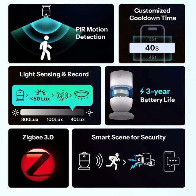 Alt view image 2 of 7 - SenseGuard SNZB-03PR2 Zigbee Motion Sensor with Light Sensor for Light Control, Alarm System, Automation, Illuminance History, Compaitble with Home Assistant, Alexa, SmartThings