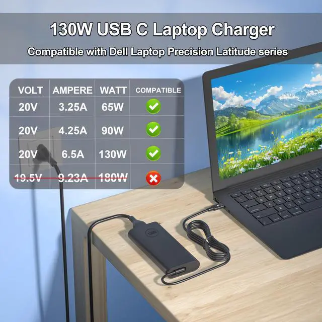 Alt view image 2 of 7 - 130W USB-C Laptop Charger fit for Dell Precision Latitude XPS 15 17 Series | 20V 6.5A Type-C Adapter for Dell 9520 9530 9720 9730 3470 3480 3490 3541 3551 5401 5411 5421 5431 5501 5511 5520 5521 5531