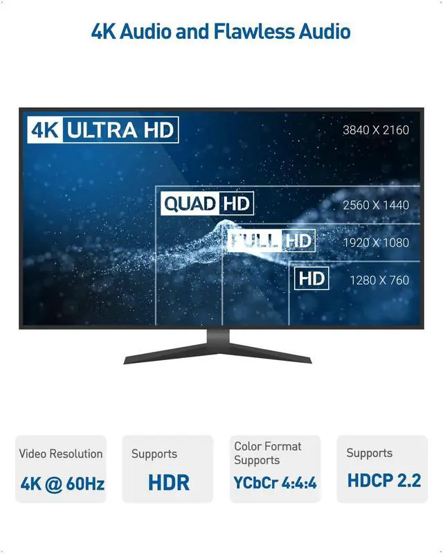 Alt view image 4 of 7 - 1x 4 4K HDMI Extender Splitter, HDMI Extender Over Ethernet | 4K@60Hz to 164ft / 4K@30Hz to 196ft, HDMI over Ethernet, Wall Mount, Local Monitor Loop-Out