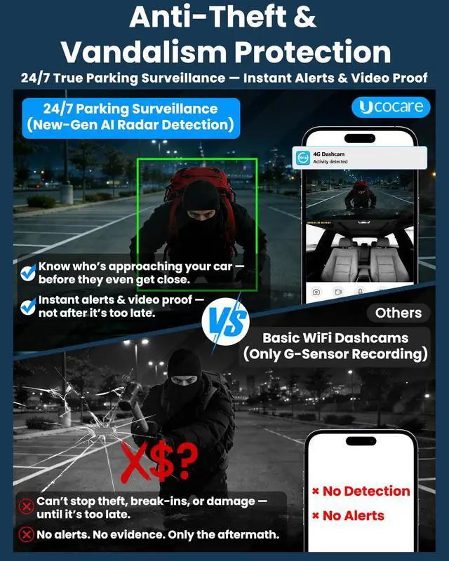 Alt view image 4 of 7 - 4G LTE Dash Cam with SIM Card, Remote Live View & 24/7 Parking Monitor | Car Security Camera with AI Motion Alerts, 2-Way Talk, G-Sensor, SD/Cloud, Theft & Vandalism Protection for Fleet & Family