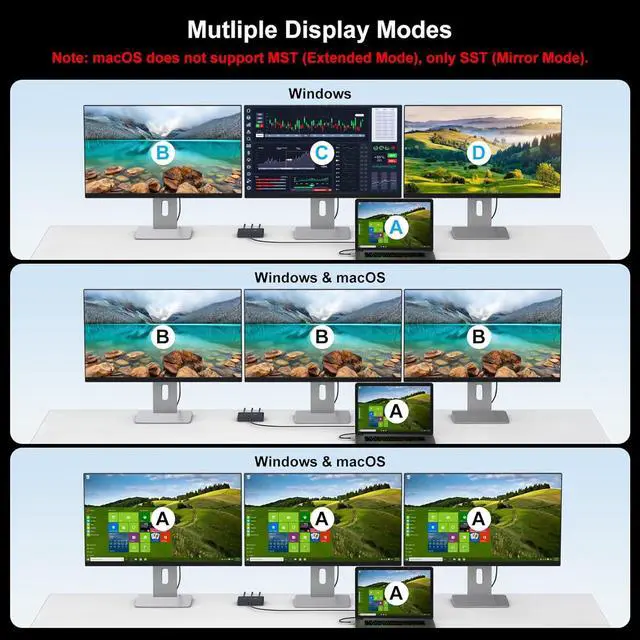 Alt view image 4 of 7 - USB C to 3 HDMI Adapter 4K60Hz HDMI Splitter Extended Display 3 Monitors MST HUB USBC Splitter 1 in 3 Out with 100W PD Charging, Compatible with Laptop,PC,USB-C Graphics Card