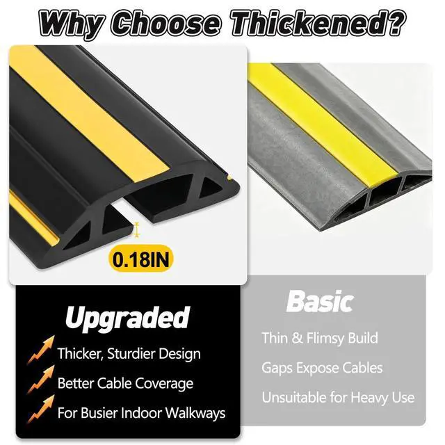 Alt view image 4 of 6 - 10Ft Thickened Floor Cord Cover for Wires, 3-Channel Cable Cover for Busy Indoor Walkways, Cuttable PVC Extension Cord Cover with Textured Base for Home Office Classroom Events
