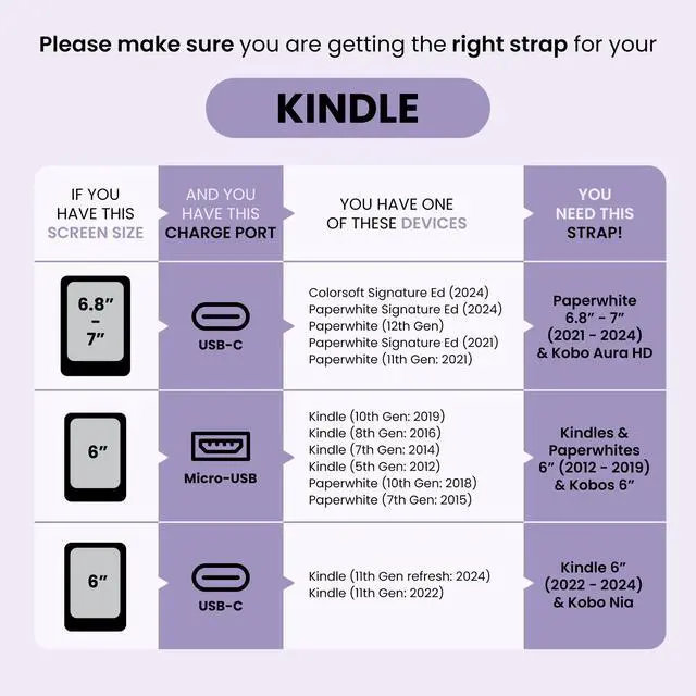 Alt view image 3 of 6 - Hand Straps for Kindle Paperwhite & Kobo Aura H2O - Sage