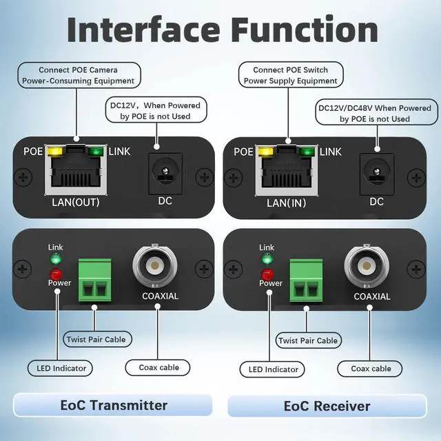 Alt view image 3 of 6 - POE Over Coax Converter BNC to Ethernet IP Extender EOC, 3280ft(1000m) Power & Data Transmission Over RG59 Coaxial Cable for Analog to IP CCTV Security Surveillance System Upgrade 2 in1 BNC+Twist Pair