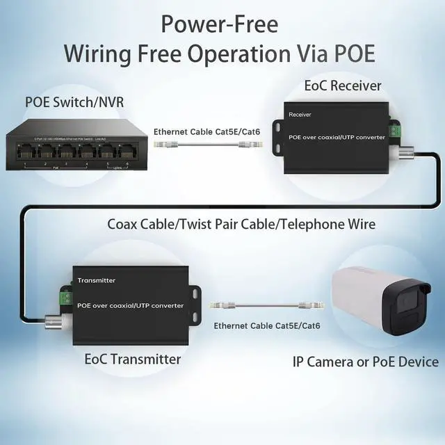 Alt view image 5 of 6 - POE Over Coax Converter BNC to Ethernet IP Extender EOC, 3280ft(1000m) Power & Data Transmission Over RG59 Coaxial Cable for Analog to IP CCTV Security Surveillance System Upgrade 2 in1 BNC+Twist Pair