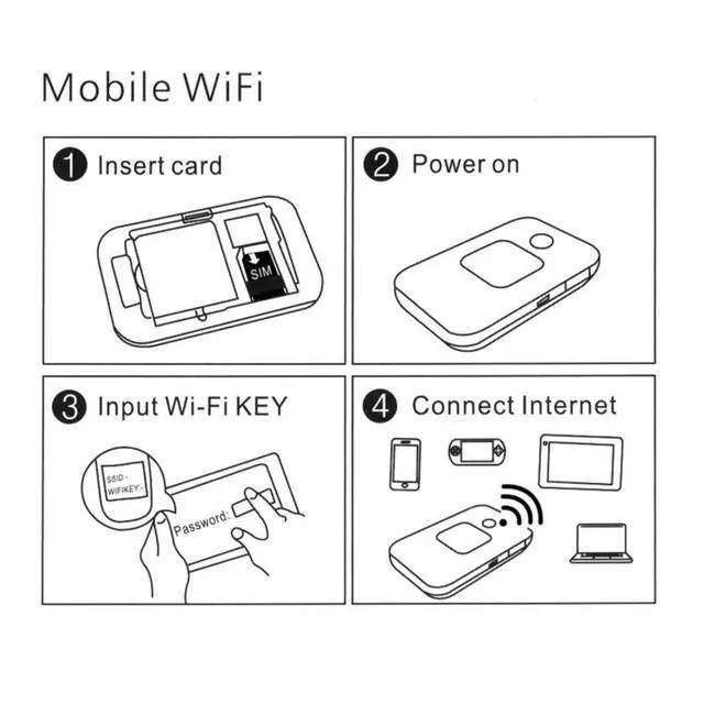 Alt view image 6 of 6 - Mobile Hotspot, Portable Travel Router 300Mbps High Speed SIM Card (Not Provide) Hotspot Device 4G Strong Coverage Mobile Internet Router for Car Home Office Travel