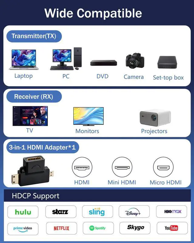 Alt view image 5 of 6 - Wireless HDMI Transmitter and Receiver 4K, Wireless Hdmi True UHD 4-K Input & 4K Output, Plug & Play, 98ft Range, Dual Band 2.4G/5G, for Laptop/PC/TV Box to HDTV/Projector, No App Needed