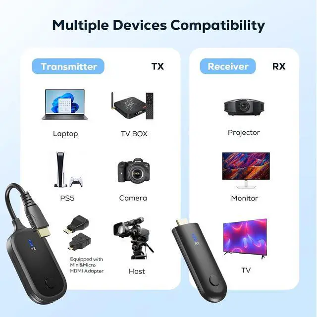 Alt view image 5 of 6 - Wireless HDMI Transmitter and Receiver4K,165ft/50M Extender 2.4G/5G Dual Band Adapter, 4K Input 2160P Output, Plug & Play Portable Video Audio for Laptop PC TV Box Projector