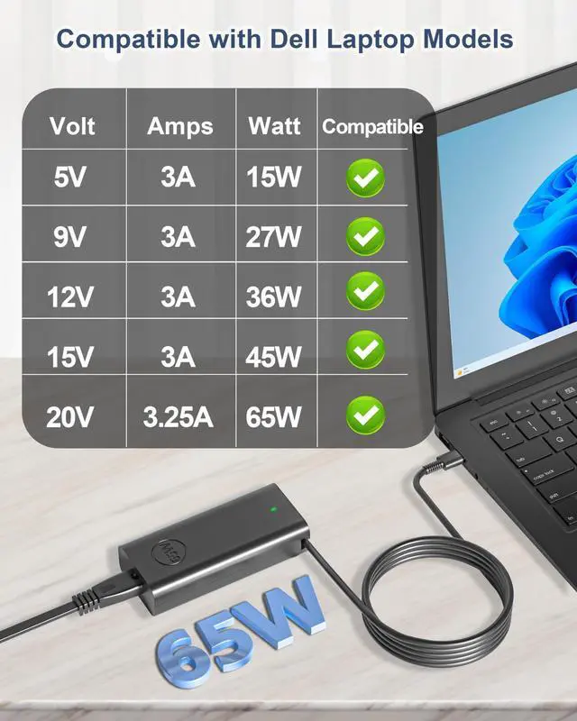 Alt view image 2 of 6 - 65W USB-C Laptop Charger for Dell Latitude Chromebook XPS 2-in-1 Series | USB-C AC Adapter for Dell 3120 3189 3190 3310 3330 3340 3390 3510 3520 3550 5300 5330 5410 5430 5530 7275 7390 7400 7420