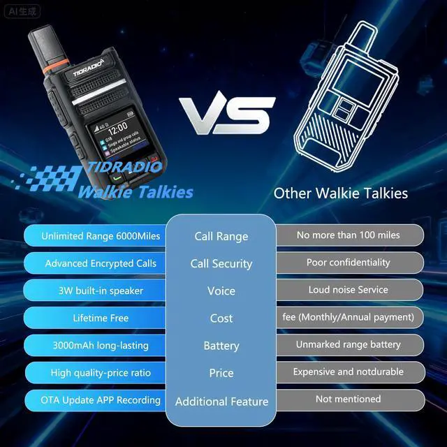 Alt view image 3 of 6 - Global Free TD-G18 Rapid Walkie Talkie Unlimited Range, PoC Radio 4G LTE Long Range Nationwide PTT Long Distance for Family, Logistics, Company with SIM Card -2Pack