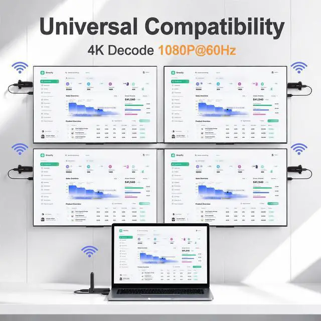 Alt view image 5 of 6 - Wireless HDMI Transmitter and Receiver, 0.1s 4K 1080P Black | 1080P@60Hz 4K Decode, 2.4G/5G Dual-Antenna, 150M/492FT, Plug&Play, 4 Screens, for TV Laptop Camera Projector
