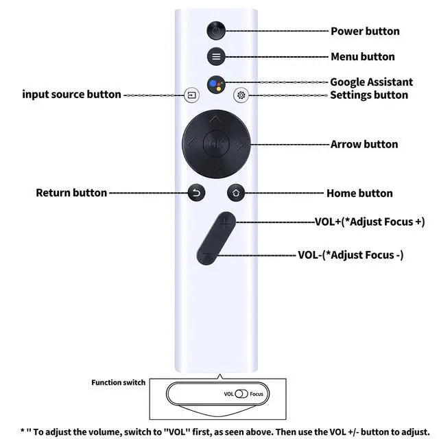 Alt view image 4 of 6 - New Replacement Remote Control Compatible with XGIMI Halo/Halo+ Elfin/Mogo Pro/Mogo Pro Plus Projector