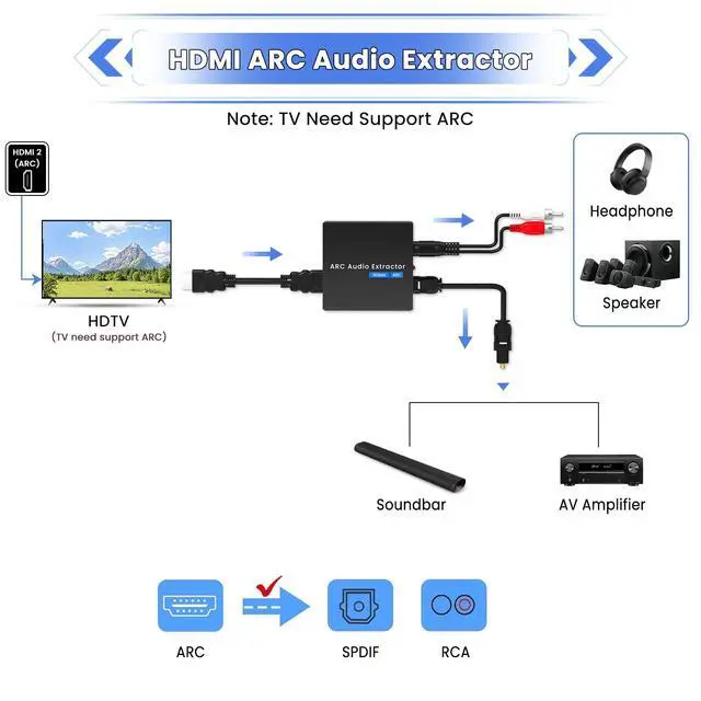 Alt view image 3 of 6 - HDMI ARC to Optical Converter 192KHz ARC to RCA 3.5mm Jack Audio Converter | HDMI ARC Audio Extractor for HDTV ARC to Optical RCA Audio Adapter Support CEC for TV to Sound System Speaker Amplifier